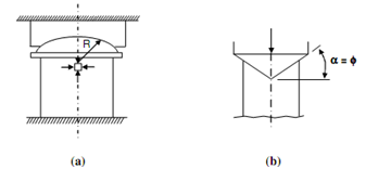 776_Experimental Methods for Compression Test.png